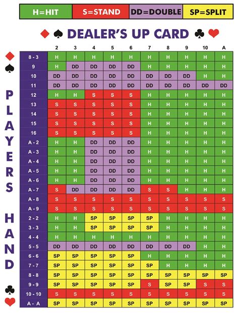 blackjack rules 5 cards